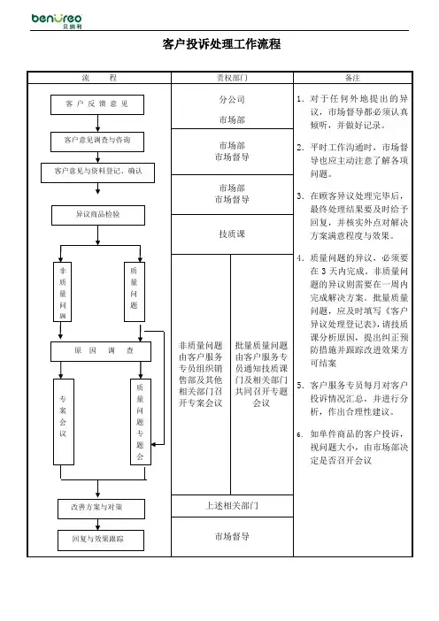 服饰公司客户投诉处理工作流程