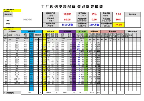 工厂规划资源配置 集成测算模型