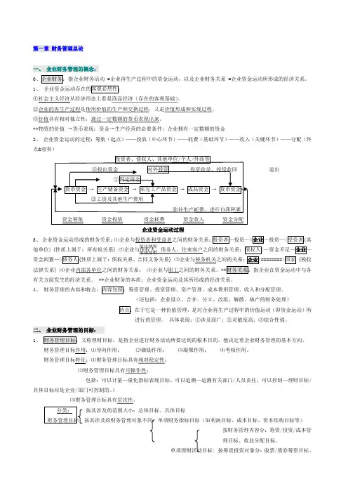 自考财务管理学笔记