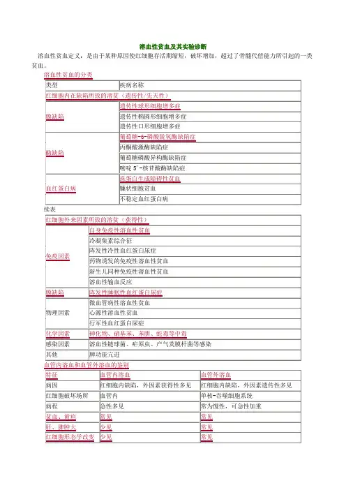 溶血性贫血及其实验诊断