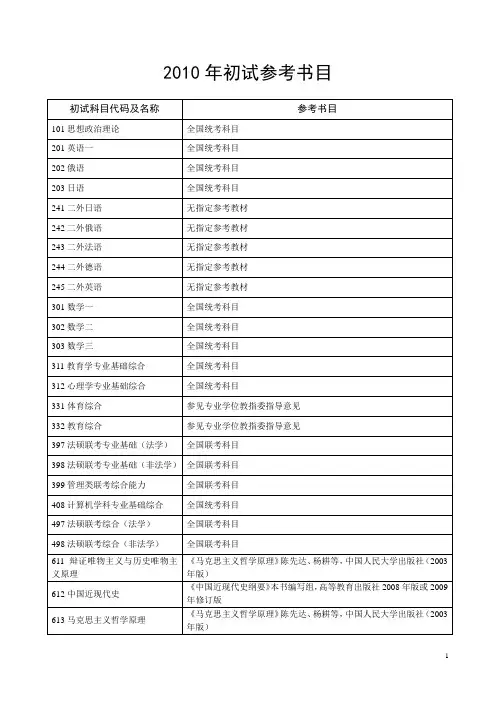 沈师2010年考研参考书目