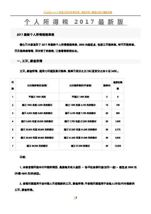 2017最新个人所得税税率表