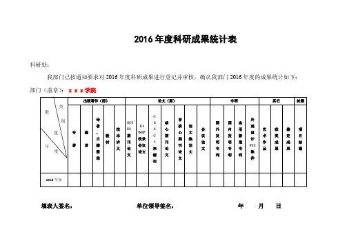 2016年度科研成果统计表