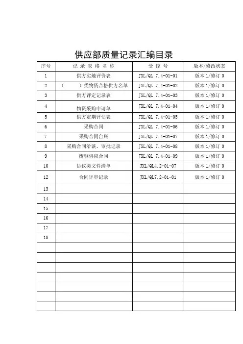 供应部记录表格汇编供应部各种表格