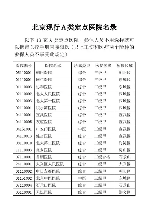 北京现行A类定点医院名录