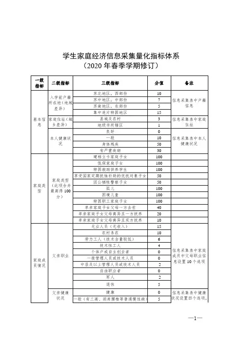 学生家庭经济信息采集量化指标体系