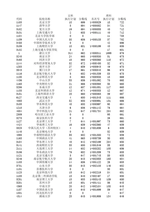 2012年浙江省文理科重点投档分数线