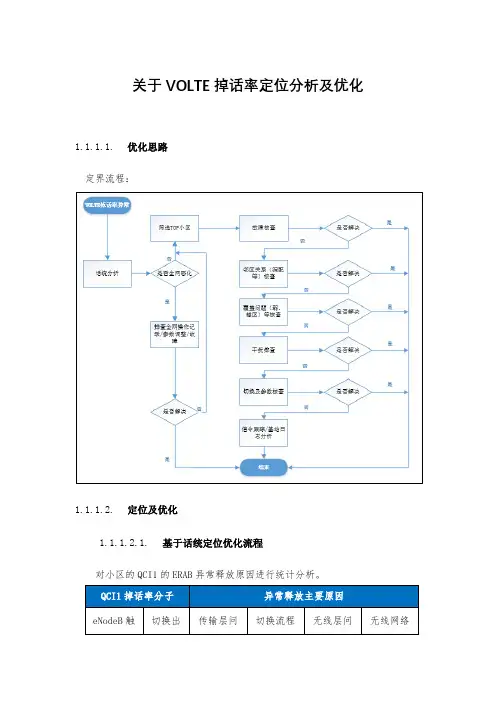 关于VOLTE掉话率定位分析及优化案例