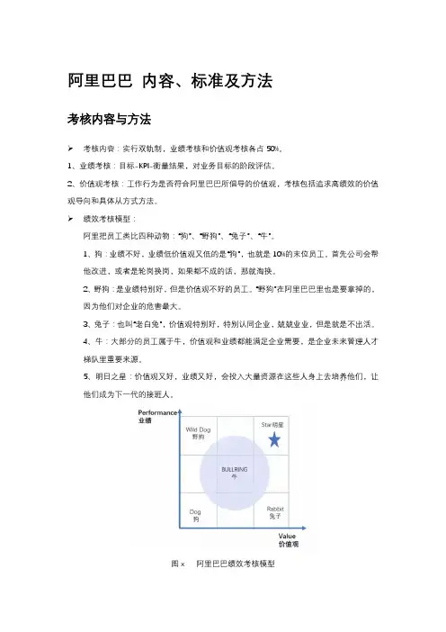 阿里巴巴绩效考核内容、标准和方法