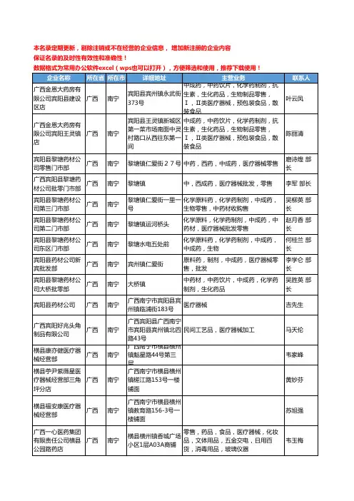 2020新版广西省南宁医疗器械工商企业公司名录名单黄页大全540家