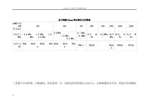 压力等级Class和公称压力对照表