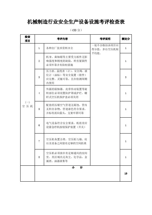 机械制造行业安全生产设备设施考评检查表