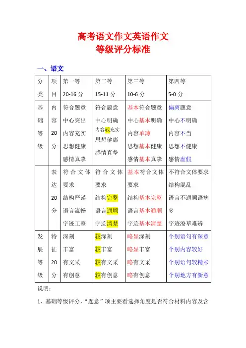 高考语文作文英语作文等级评分标准