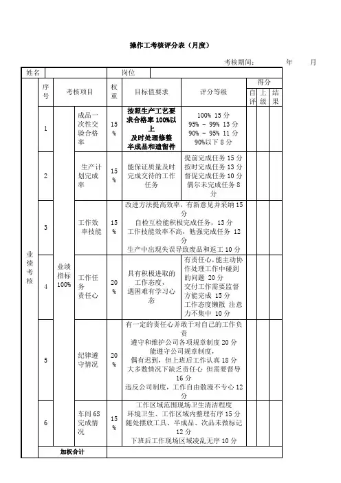 操作工绩效考核表