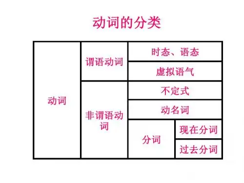 高考英语2013 时态和语态
