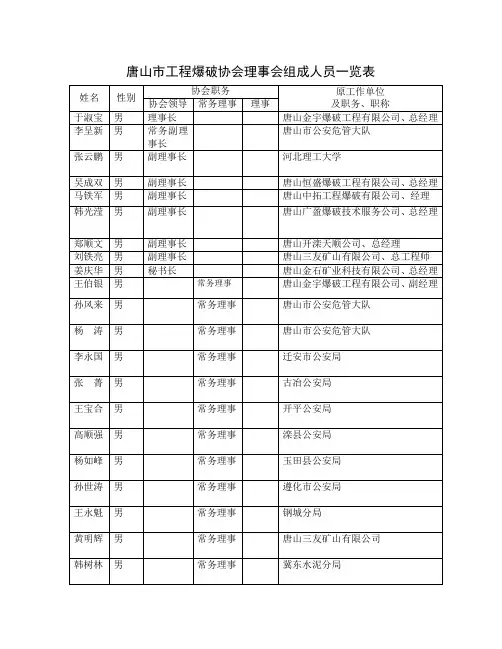 唐山市工程爆破协会理事会组成人员一览表
