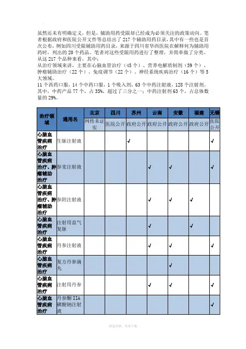 辅助用药目录(详细版)