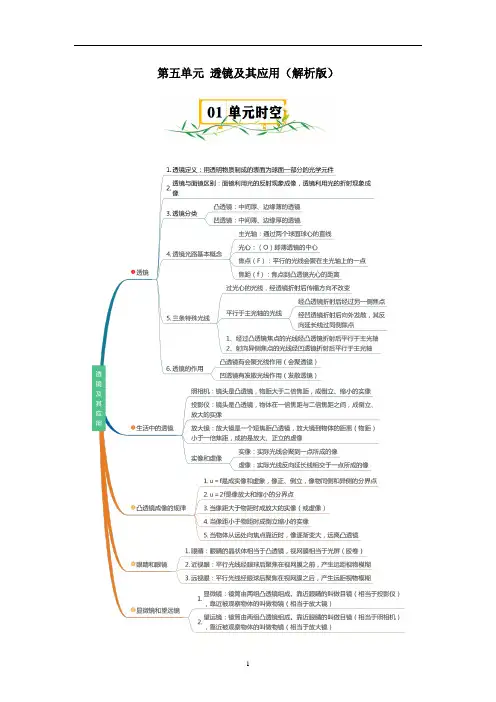 【八年级上册物理】第5章 透镜及其应用【速记清单】(解析版)