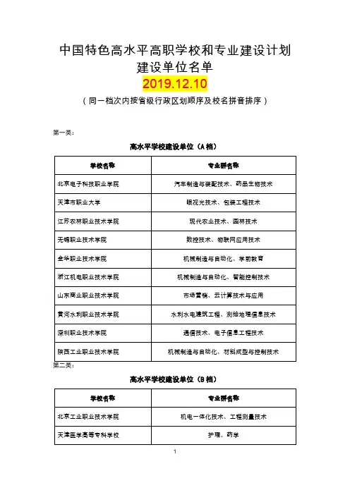 中国特色高水平高职学校和专业建设计划建设单位名单2019.12.10