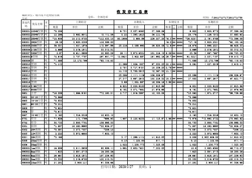 进销存-收发存汇总表.xls兆丰达