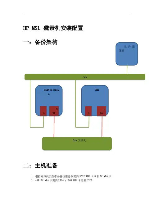 hpmsl4080磁带机安装配置