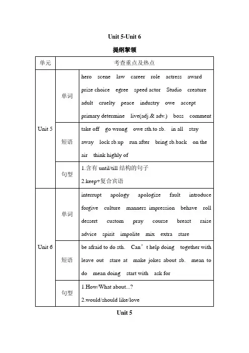 高考英语第一轮复习单元知识点复习18
