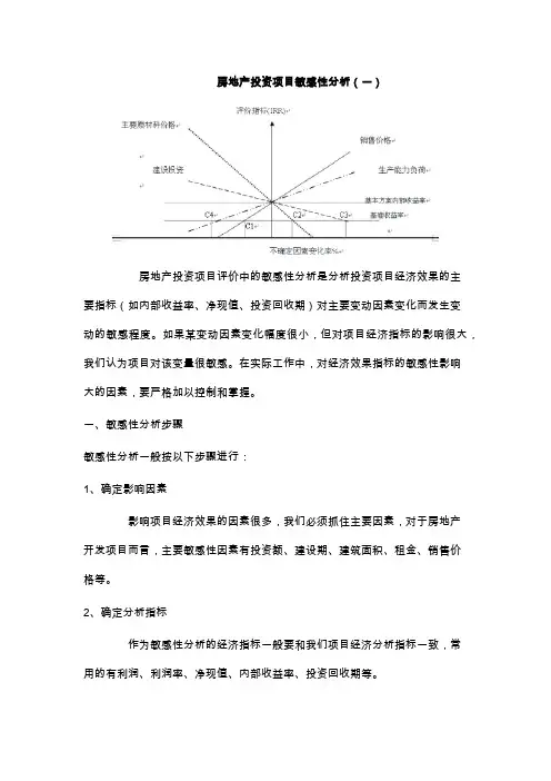 房地产投资项目敏感性分析