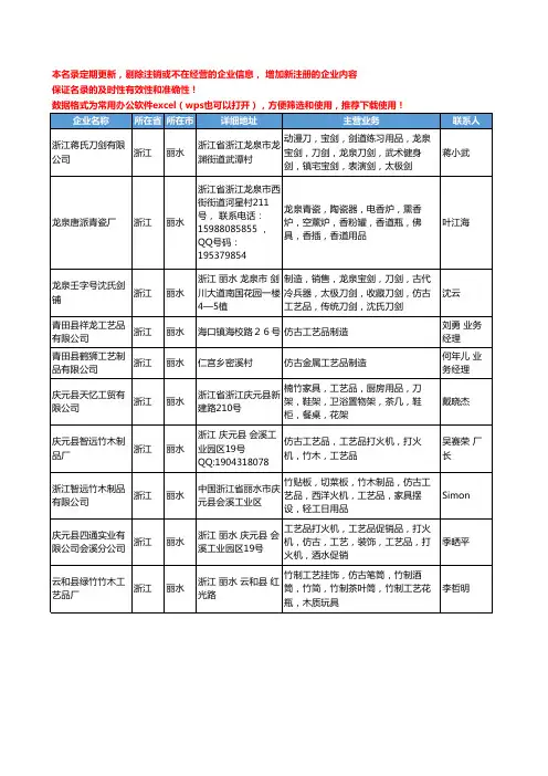 2020新版浙江省丽水仿古工艺品工商企业公司名录名单黄页大全10家