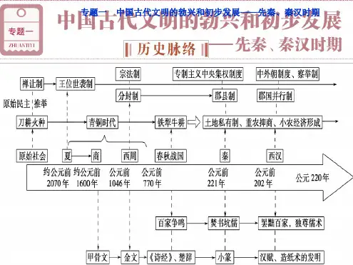 先秦时期的政治制度
