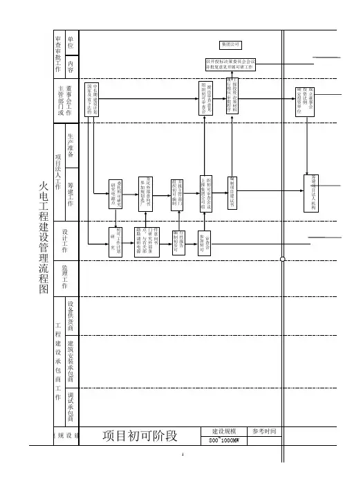 火电工程项目建设流程图