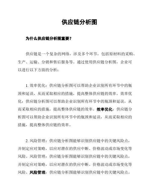 供应链分析图