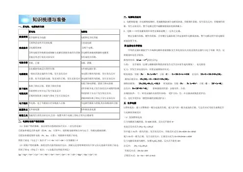 2021年全国高考考前热点题型(命题揭秘)之电化学：知识梳理与准备 (1)