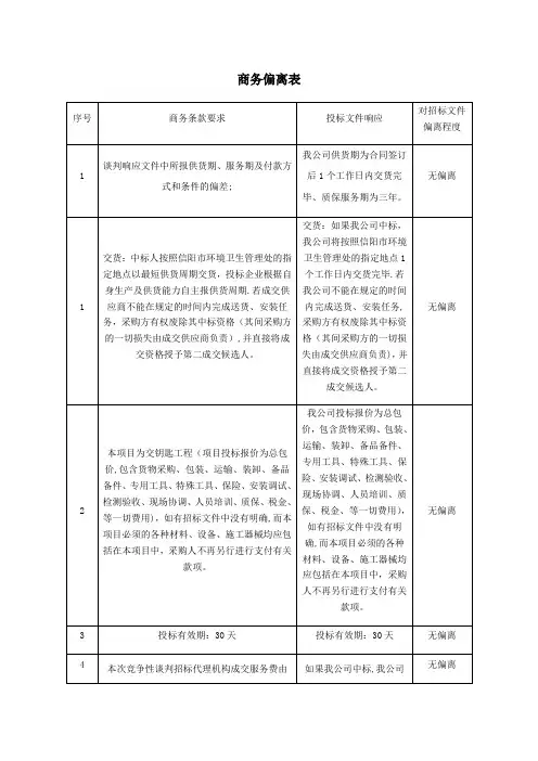 商务偏离表【范本模板】