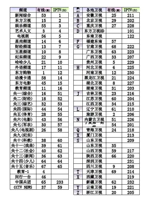上海电信IPTV &有线电视 频道清单