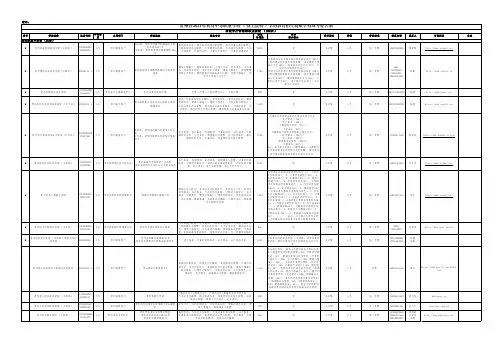 贵州省2021年具有中等职业学校(技工院校)学历教育招生资质学校及专业名录
