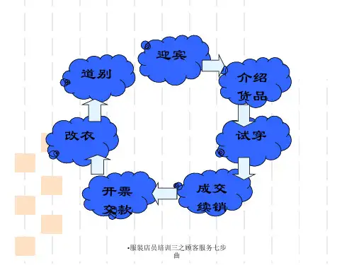 服装店员培训三之顾客服务七步曲课件