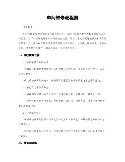 车间维修流程图