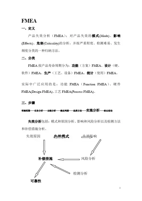 产品失效分析