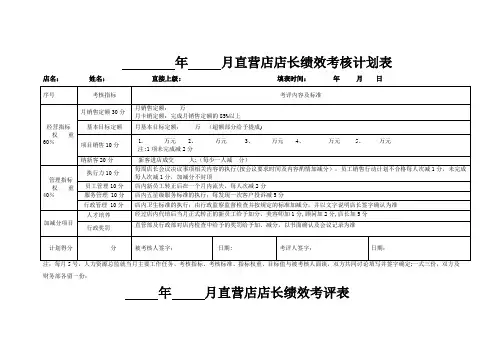 店长绩效考核表格