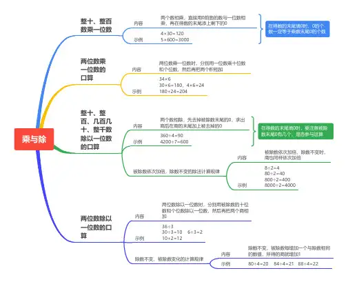 小学数学三年级上册思维导图：乘与除