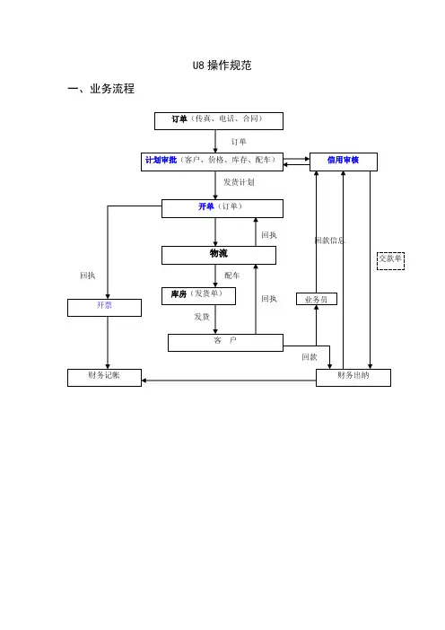 U8操作规范