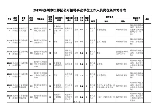 2019江苏事业单位统考职位表江都区职位表