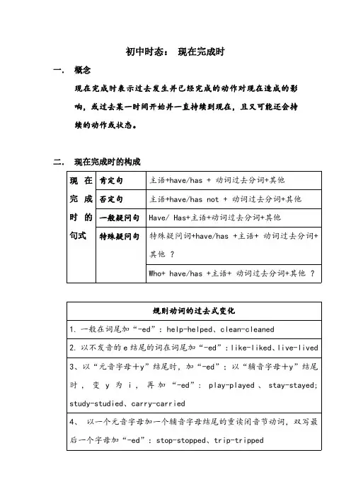 八年级英语现在完成时知识点