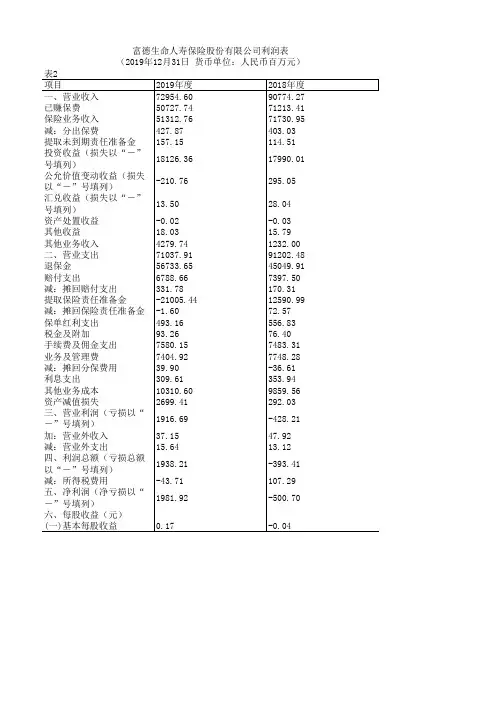 中国保险年鉴2020：富德生命人寿保险股份有限公司利润表