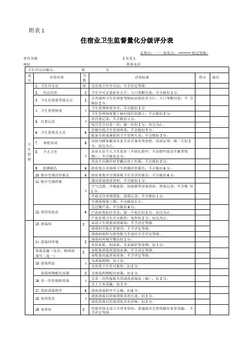 4类公共场所量化分级评分表全解