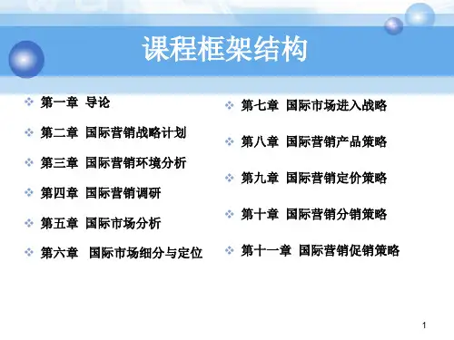 国际市场营销第二章ppt课件