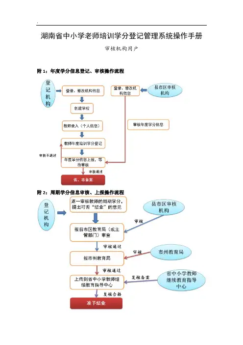 湖南省中小学教师培训学分登记管理系统操作手册