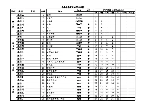 小学生必背古诗75+80首(横向打印版)