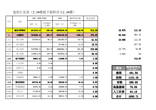 超高层和高层成本差异分析(单方造价指标)