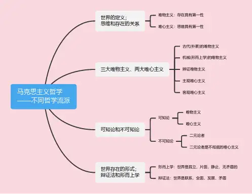 马克思主义哲学不同哲学流派(思维导图)